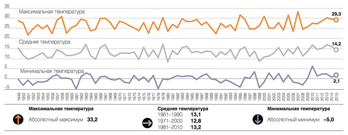 Майская температура в Москве