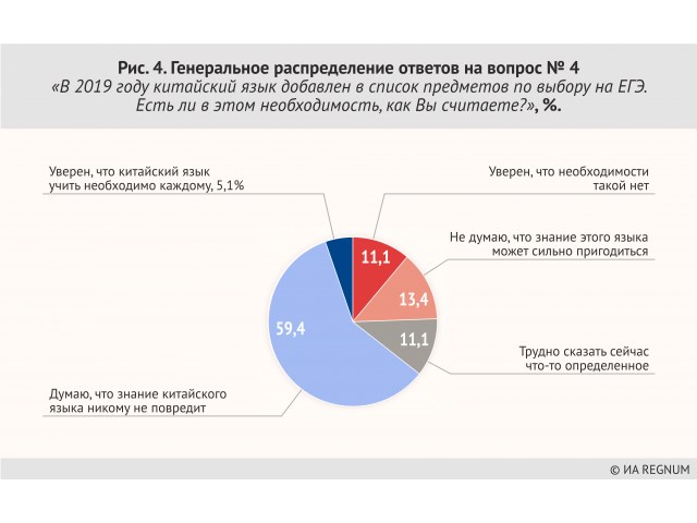 Дружба — дружбой, а будущее порознь? Итоги опроса о союзе России и Китая среди, респондентов, России, ответов, распределение, вопрос, Китаю, опрошенных, Китай, Ольга, Шклярова, Китая, экспансии, Генеральное, всего, мнений, большинство, наиболее, относятся, прочих