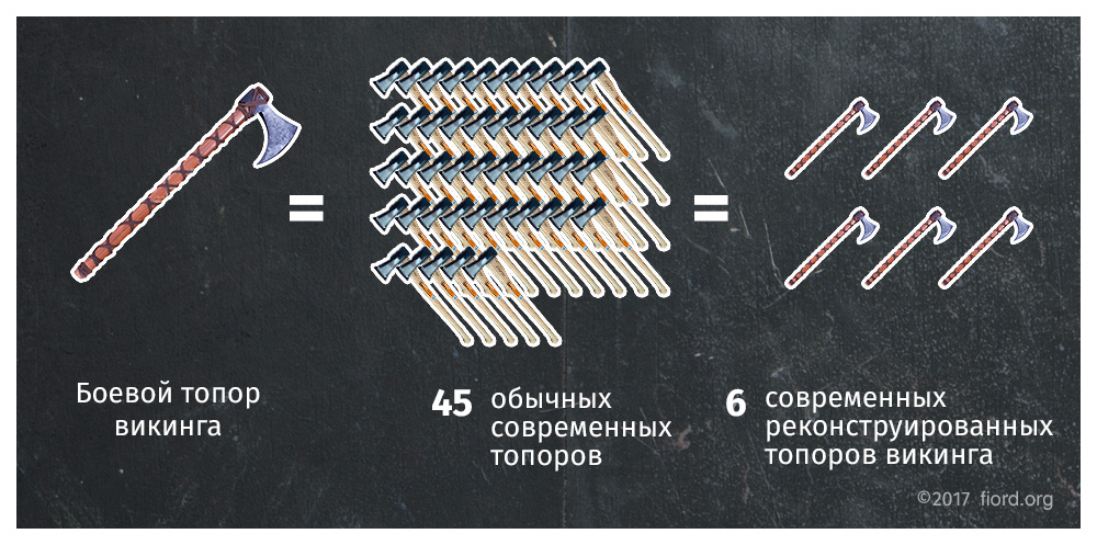 Реферат: Вендельский период