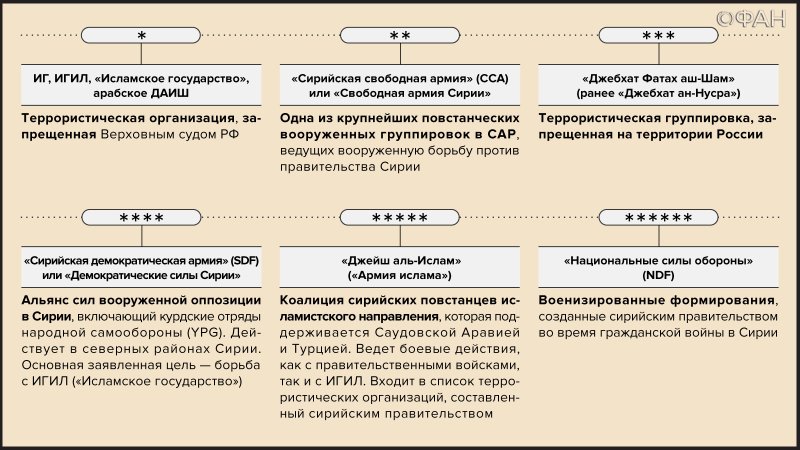 Справка по организациям, упомянутым в публикации