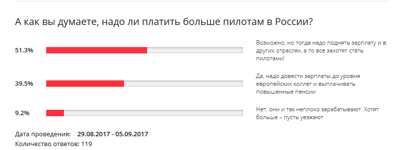 Зарплата летчика. Сколько зарабатывает пилот. Сколько зарабатывают летчики. Сколько зарабатывают лётчики в России.