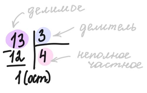 Как объяснить ребенку деление с остатком: советы педагога остаток, деление, яблок, меньше, тарелки, можем, конфет, очереди, поэтому, яблоко, случае, делится, всегда, каждую, положить, ребенку, можно, объяснить, остаткомфото, копилку