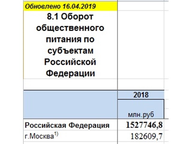 За МКАДом жизни нет? Развеиваем, как дым, миф 5-й колонны россия