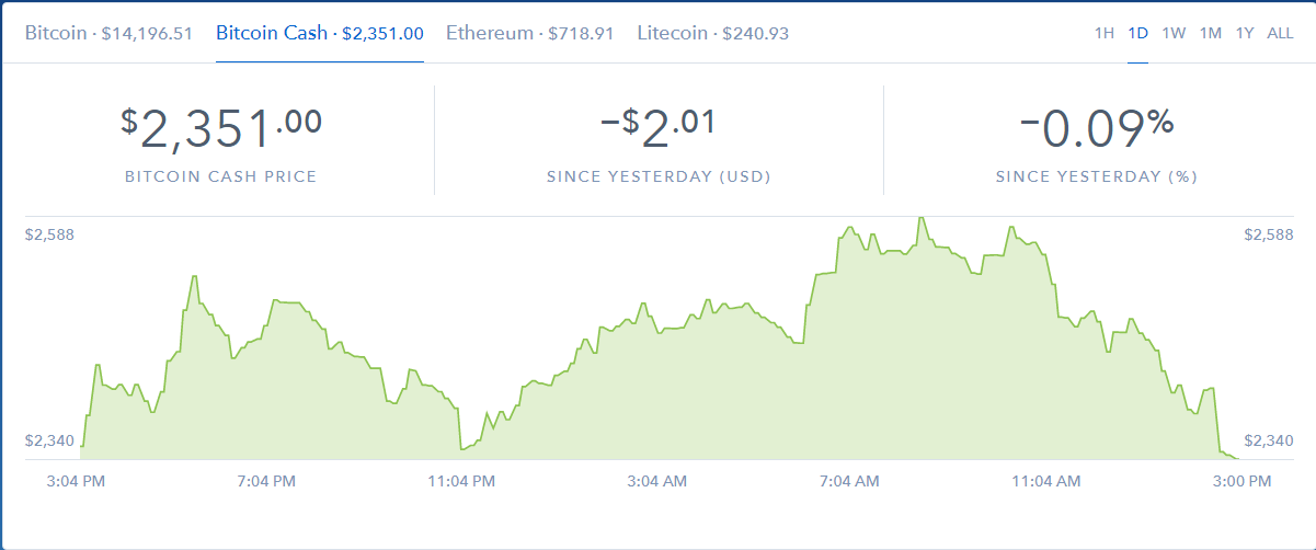 Курс биткоина к тенге