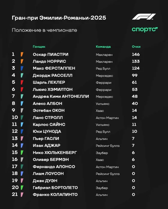 рычал по радио, бил по шлему. А ведь казалось, болид ожил