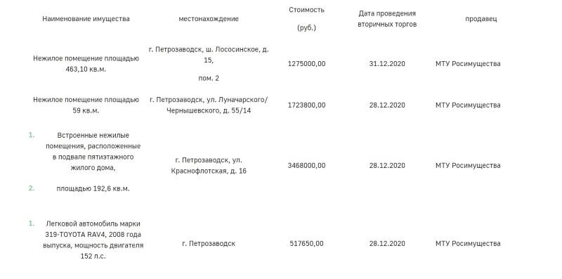 Сайт аукциона конфискованного имущества