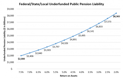 Pension Underfudning