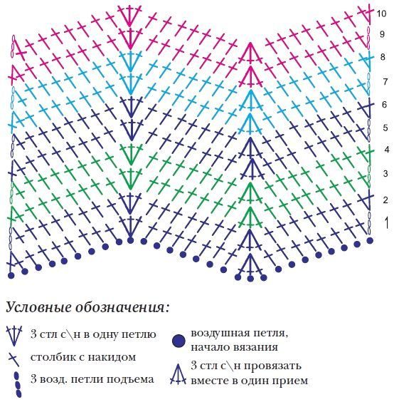 Ковры для дома, которые легко вяжутся обычным, толстым крючком! Схемы для вязания будет, можно, комнате, зависит, пряжа, может, ванной, вариант, ковры, также, крючком, связанный, кружок, ворсовыеОбычный, притопчутся, будете, боятся, своими, ковер, детскойhttpsyoutubeLjz6QLyPfBYПостелив