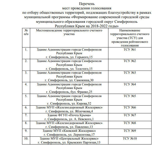 Списки улиц чс симферополь. Муниципальное образование городской округ Симферополь. Муниципальные образования Симферополь.