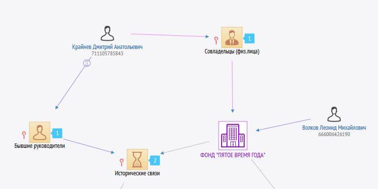 Навальный. Ум, честь и совесть нашей эпохи? колонна