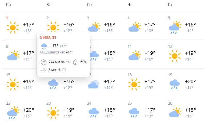 Погода в туле в апреле 2024 года. Погода в Туле. Погода в Майском. Погода в Туле сегодня. Погода в Туле сейчас.