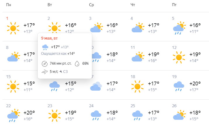 Погода в туле сегодня