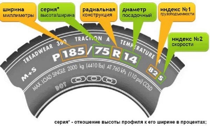 Пора сменить резину! То, чего ты не знал о маркировке шин 