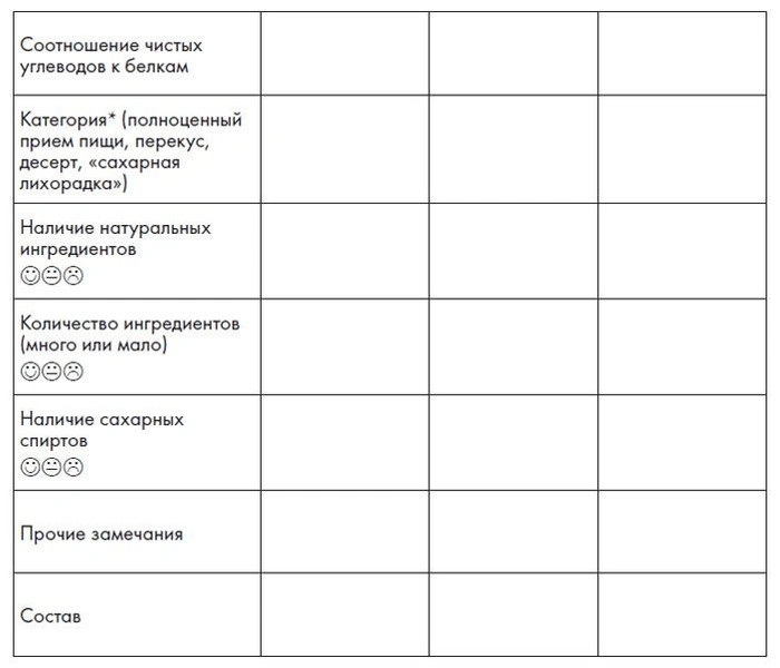 Учимся читать информацию на этикетках и правильно выбирать продукты углеводов, количество, энергии, уровень, чистых, порции, чтобы, продукта, белков, продуктов, Кристен, понять, упаковке, глюкозы, организм, соотношение, калорий, информацию, через, сахара