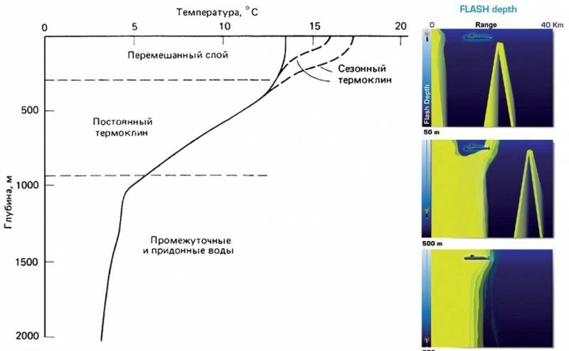 «Плавник»/«Комсомолец» – ошибка или прорыв в XXI век? вмф