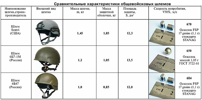 Качество изображения 1м 2м 3м видеорегистратор что это