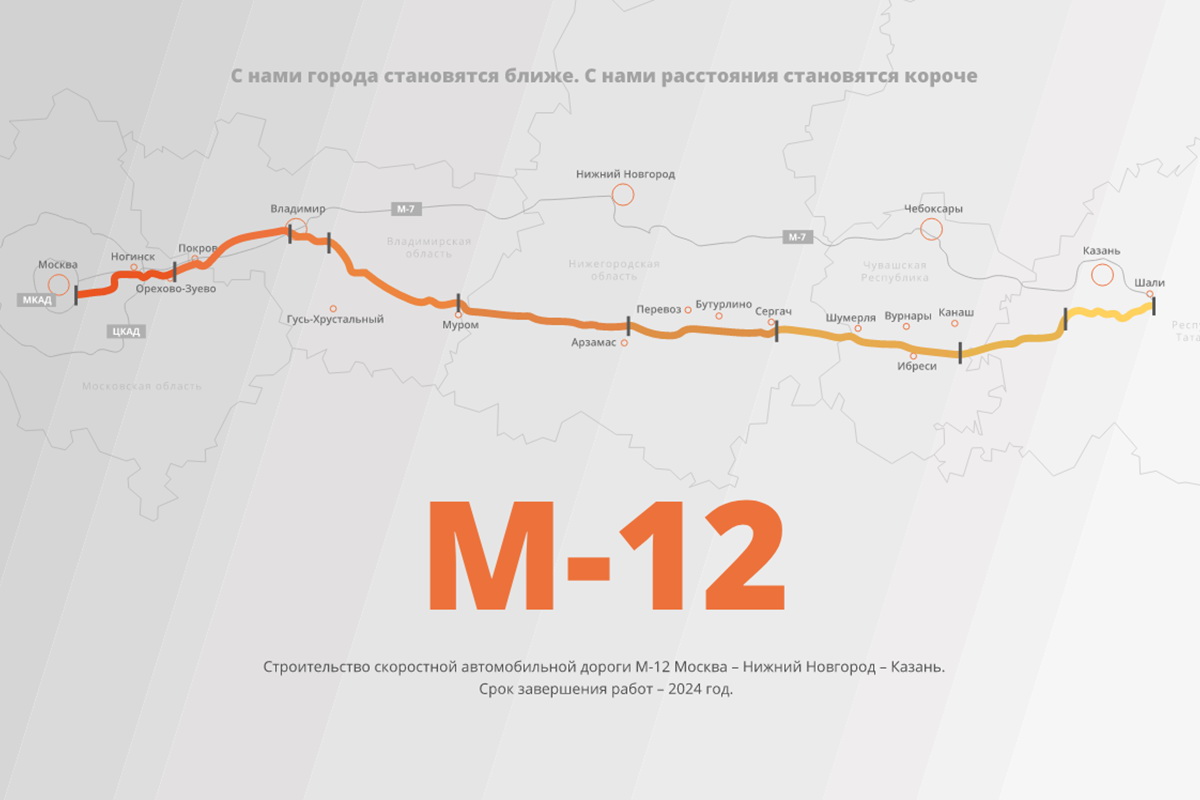 Приложение для платной дороги м12. Трасса м 12 Москва Казань Екатеринбург. Схема трассы м12 Москва-Казань-Екатеринбург. Схема трассы м12 Казань Екатеринбург. Трасса м12 Москва Нижний Новгород.