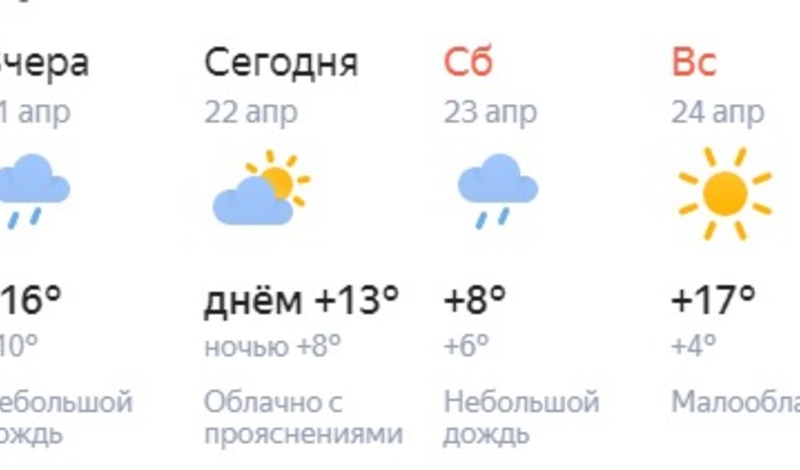 Угловой погода сегодня. Погода вчера. Какая погода была вчера днем. Погода которая была вчера. Сервисы погоды.