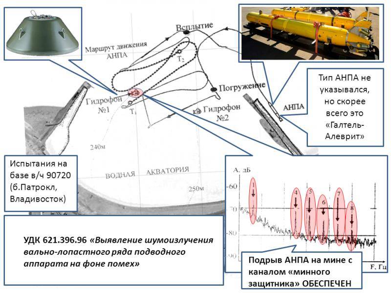 Что не так с «новейшим» ПМК проекта 12700? Что не так с «новейшим» ПМК проекта 12700? вмф