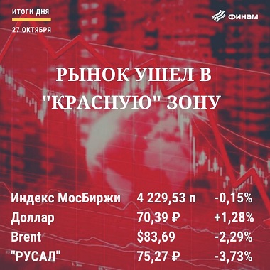 Итоги дня на российском фондовом рынке