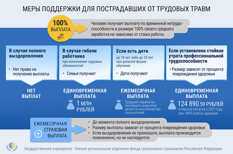 Какие выплаты положены при чс