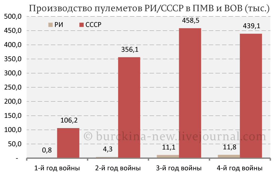 Почему СССР выиграл войну, а РИ проиграла? выпуск, империи, Российской, Отечественной, Великой, перед, русские, войска, винтовок, победу, советского, солдата, качестве, лучше, фронте, истории, этого, офицера, немецкого, войны