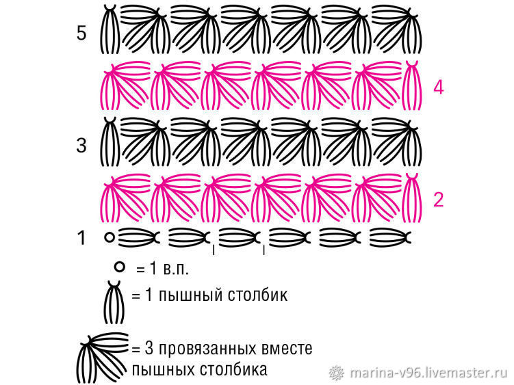 Вяжем сервировочную салфетку из джута джутовый, шпагат, видеоВяжите, столбиков, пышных, провязывания, описание, узораПодробное, ммСхема, крючок, будем, вязать, понадобится, горячееНам, салфеткуподставку, сервировочную, крючком, свяжем, Сегодня, искусства