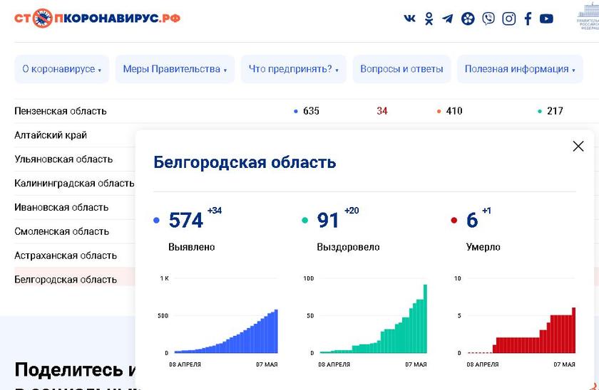 «Эффективность» за гранью: почему «цифровая» Москва бьет рекорды заболеваемости «Эффективность» за гранью: почему «цифровая» Москва бьет рекорды заболеваемости больных, пропусков, только, Москве, человек, которые, контроль, области, сегодня, столице, Москвы, просто, такого, пропуска, апреля, выглядит, предприятия, ситуация, электронных, вместо
