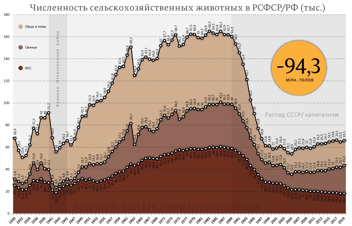 Объясняю, почему рекордные урожаи не являются поводом для гордости