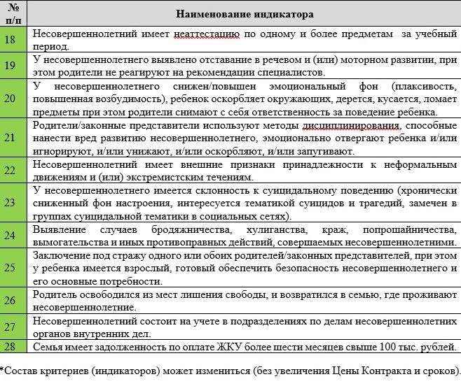 Цифровой ад от ювенальщиков Цифровой ад от ювенальщиков семьи, семей, ребенка, Москвы, детьми, будет, данных, жизни, персональных, детей, семью, опеки, неблагополучия, родителей, сведения, работы, автоматически, случае, семейного, касается