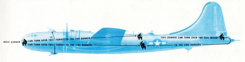 Одномоторные японские истребители против дальних американских бомбардировщиков В-29 Одномоторные японские истребители против дальних американских бомбардировщиков В-29 ввс