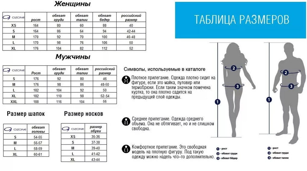 Как определить размер одежды для женщины, мужчины, детей