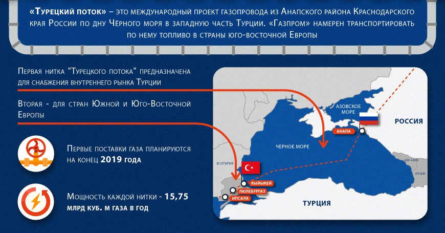 Турецкий поток схема