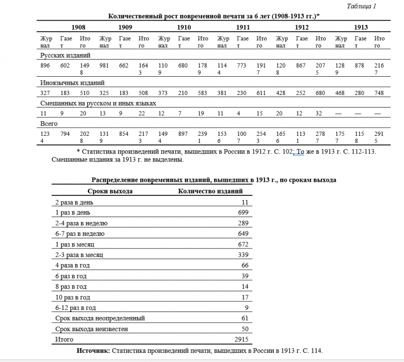 Миф или неправда? Неправда, это миф?! Ещё раз об образовании в Российской империи история