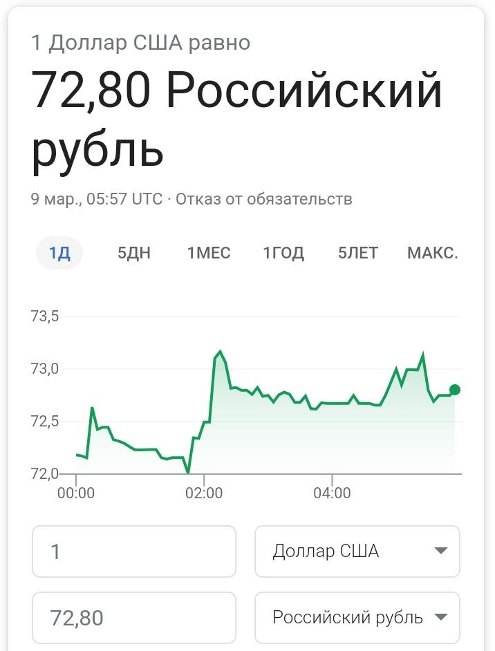 Курс доллара на сегодня схема