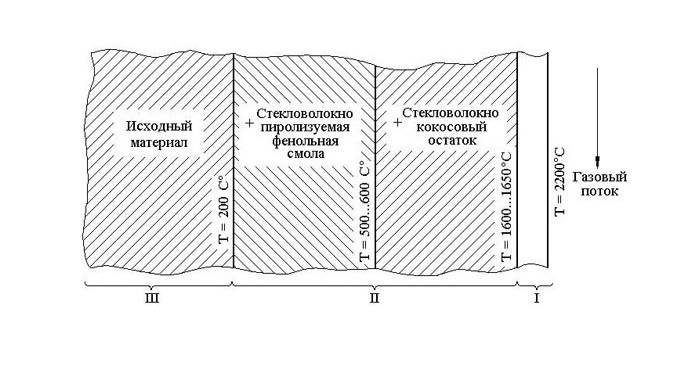 Противостоять свету: защита от лазерного оружия. Часть 5 Противостоять свету: защита от лазерного оружия. Часть 5 оружие