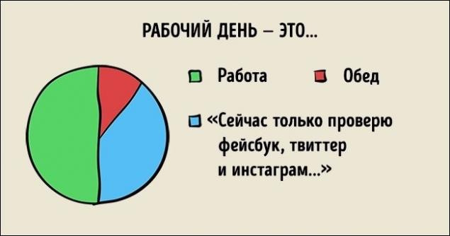 25 ироничных графиков о нашей жизни...