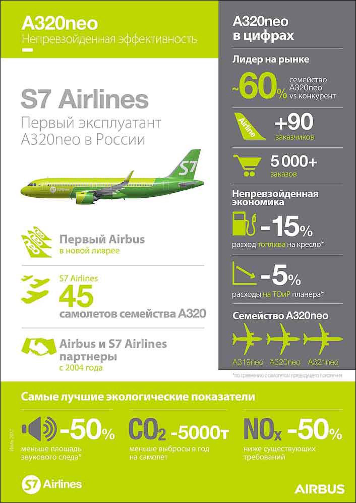 Схема салона а320 s7 airlines