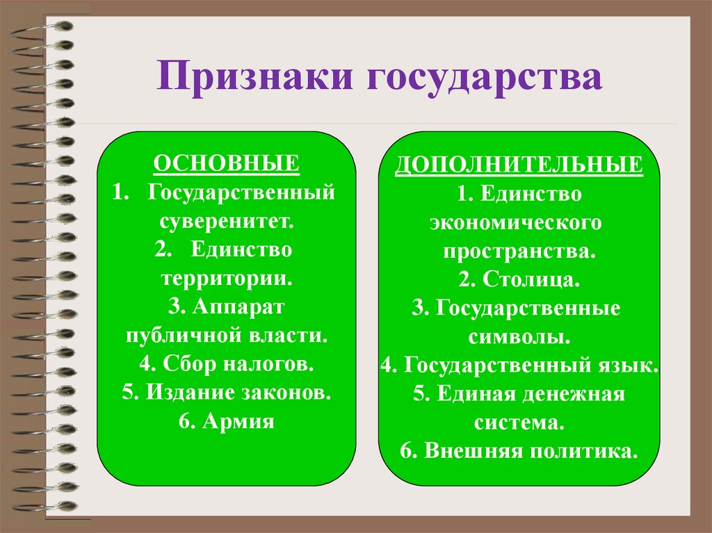 Зачем людям государство - online presentation