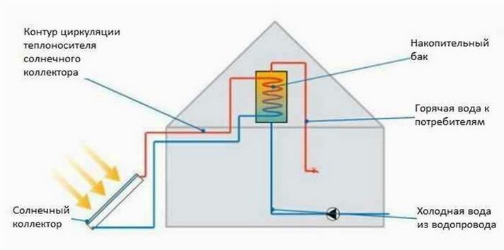 схема отопления солнечными коллекторами