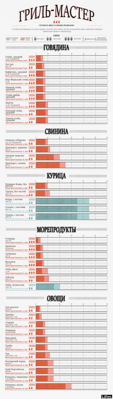 13 картинок, которые научат вас готовить. По-настоящему! 13 картинок, которые научат вас готовить. По-настоящему!