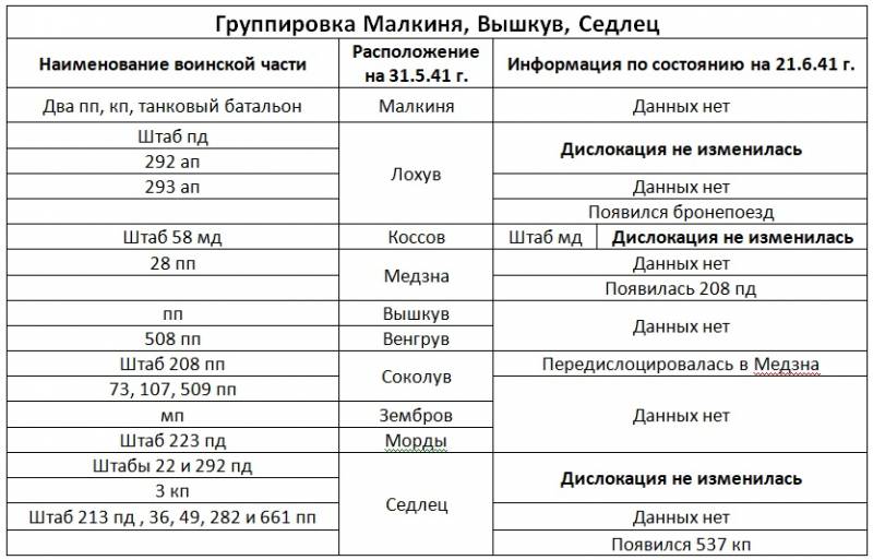 1941 год. Немецкое командование против советской разведки история