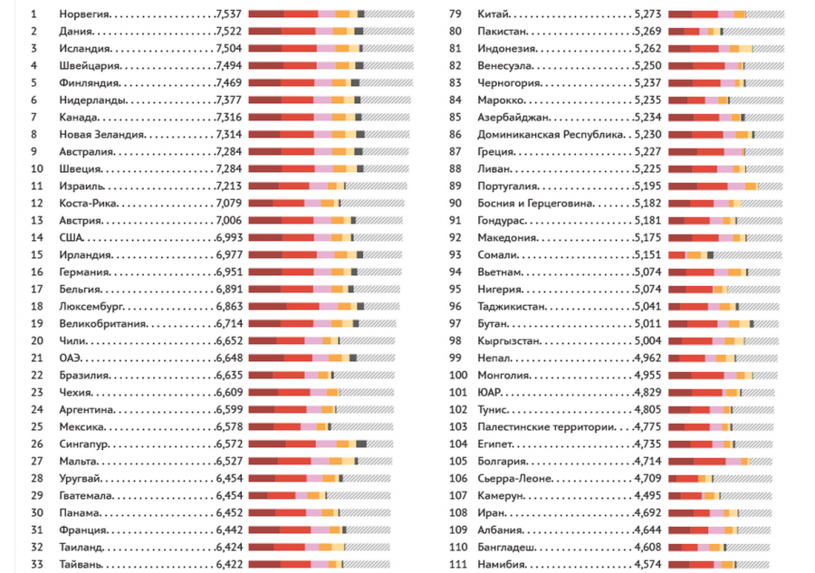 Оэср страны. Страны всего мира список. Список стран в мире. Список стран 2017. Список оэср.