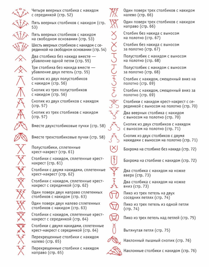Как научиться вязать крючком своими руками (2000 иллюстраций)