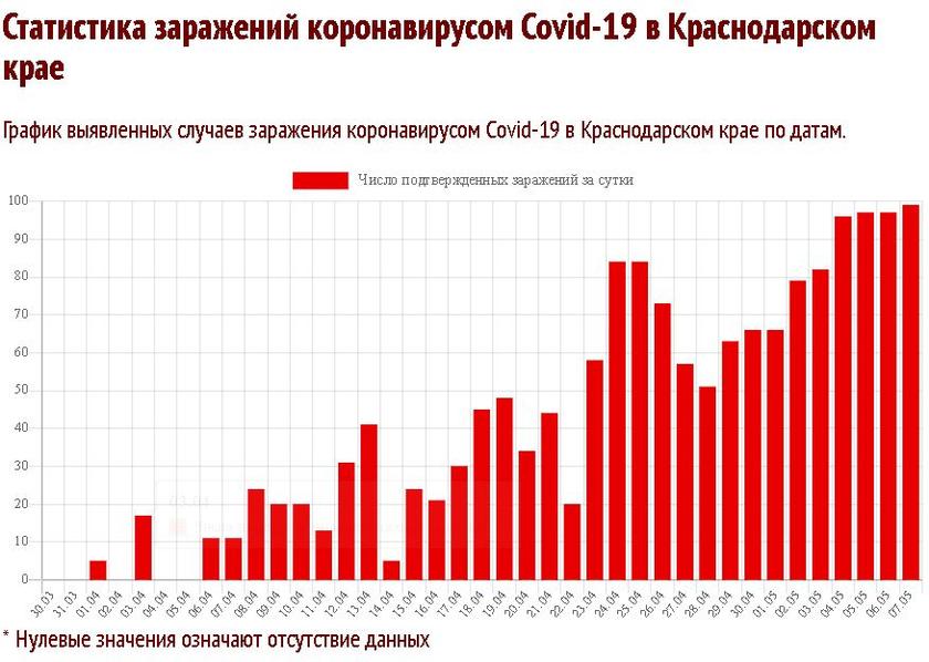 «Эффективность» за гранью: почему «цифровая» Москва бьет рекорды заболеваемости «Эффективность» за гранью: почему «цифровая» Москва бьет рекорды заболеваемости больных, пропусков, только, Москве, человек, которые, контроль, области, сегодня, столице, Москвы, просто, такого, пропуска, апреля, выглядит, предприятия, ситуация, электронных, вместо
