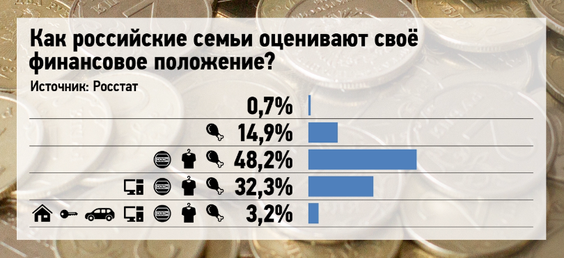 Дождь из денег против «полоскалок»: Две крайности жизни в России Дождь из денег против «полоскалок»: Две крайности жизни в России России, денег, соотечественников, дождь, хватает, разрыв, долларов, социальный, много, чиновников, вводить, специально, городах, бизнесменов, богатейших, налогов, живут, Несмотря, многие, миллиардеров