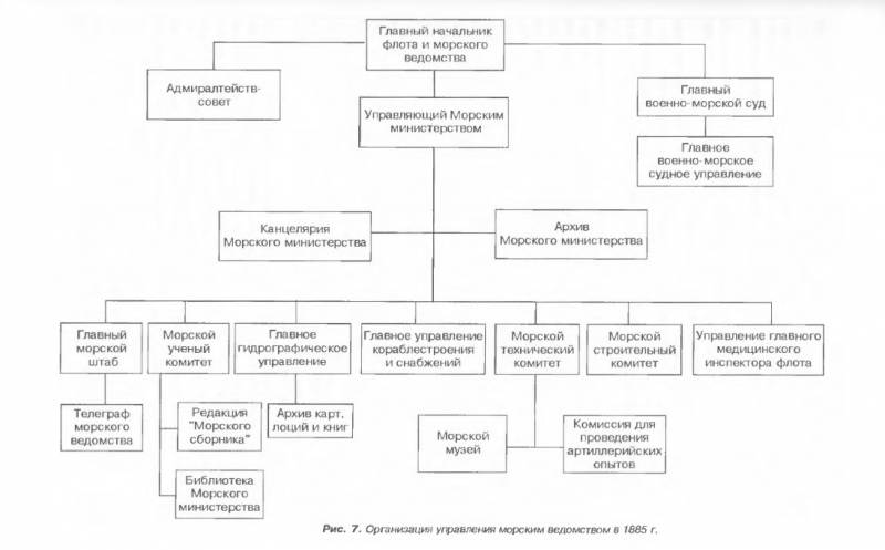 О роли ГМШ в Морском министерстве перед Цусимой и о злоупотреблениях в Российском императорском флоте вмф,история