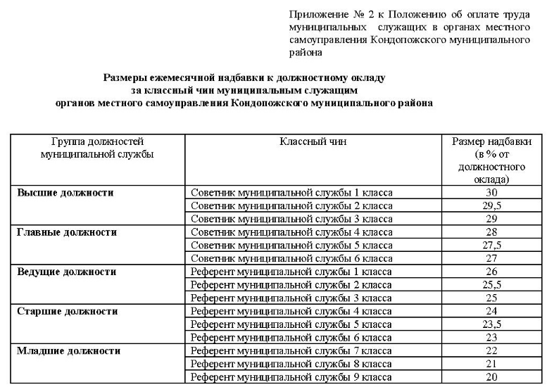 Надбавка за классный чин муниципальным служащим. Классные чины муниципальных служащих доплата. Оклады за классный чин муниципальных служащих. Оклад за классный чин государственной гражданской службы.