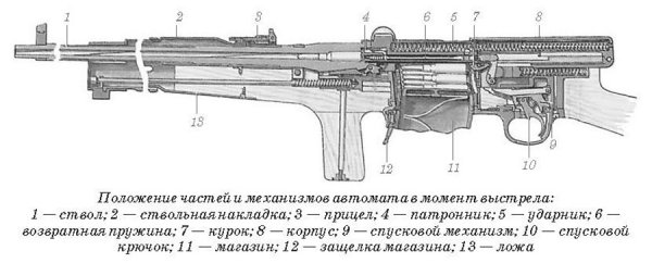 Схема автомата Федорова