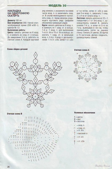 Вязаные скатерти с описанием Вязаные скатерти с описанием вязание